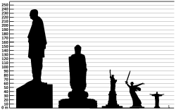 مقارنة أحجام التماثيل