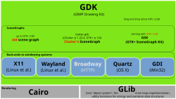 مقارنة بين GDI و GDI+